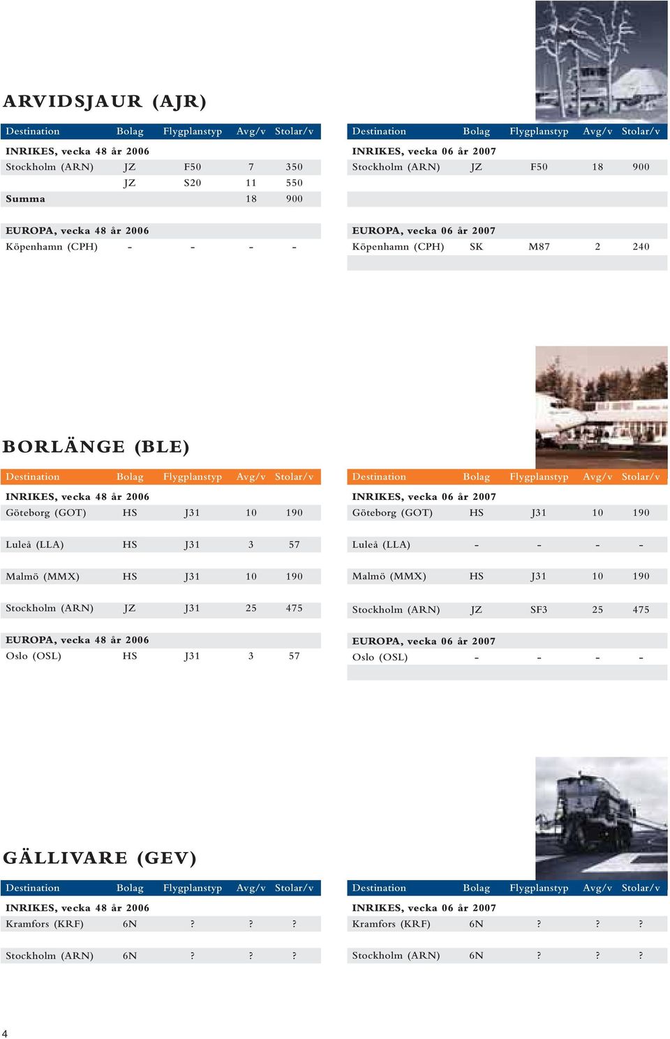 (LLA) - - - - Malmö (MMX) HS J31 10 190 Malmö (MMX) HS J31 10 190 Stockholm (ARN) JZ J31 25 475 Stockholm (ARN) JZ SF3 25 475 Oslo