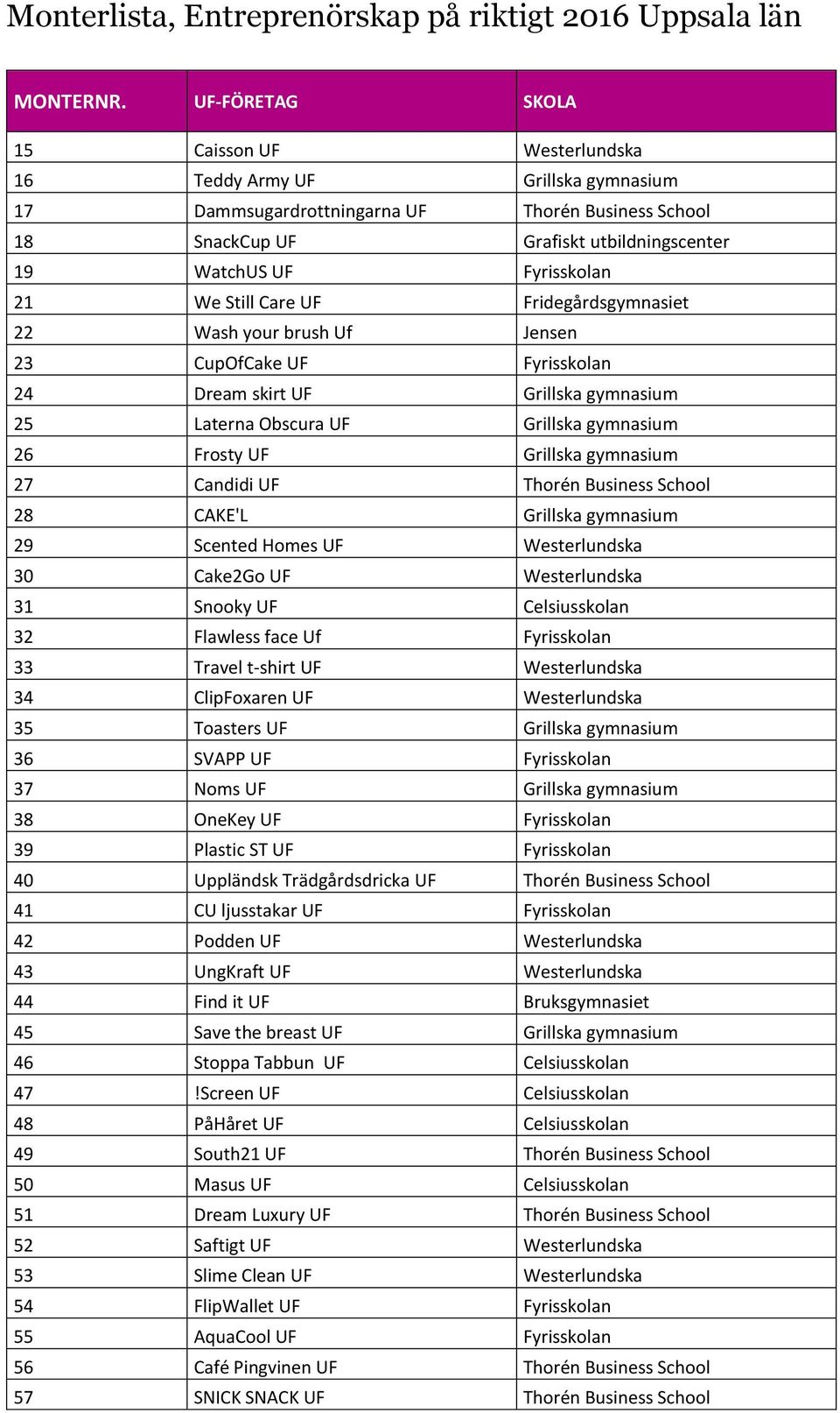 Fyrisskolan 21 We Still Care UF Fridegårdsgymnasiet 22 Wash your brush Uf Jensen 23 CupOfCake UF Fyrisskolan 24 Dream skirt UF Grillska gymnasium 25 Laterna Obscura UF Grillska gymnasium 26 Frosty UF