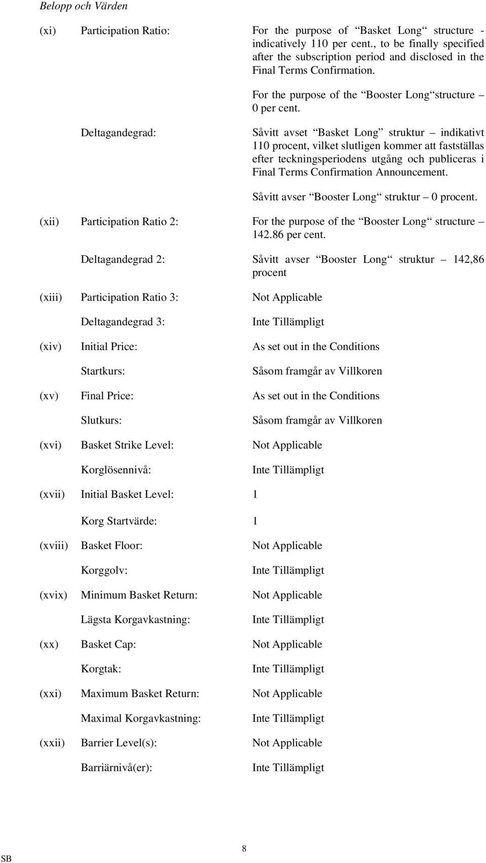 Deltagandegrad: Såvitt avset Basket Long struktur indikativt 110 procent, vilket slutligen kommer att fastställas efter teckningsperiodens utgång och publiceras i Final Terms Confirmation