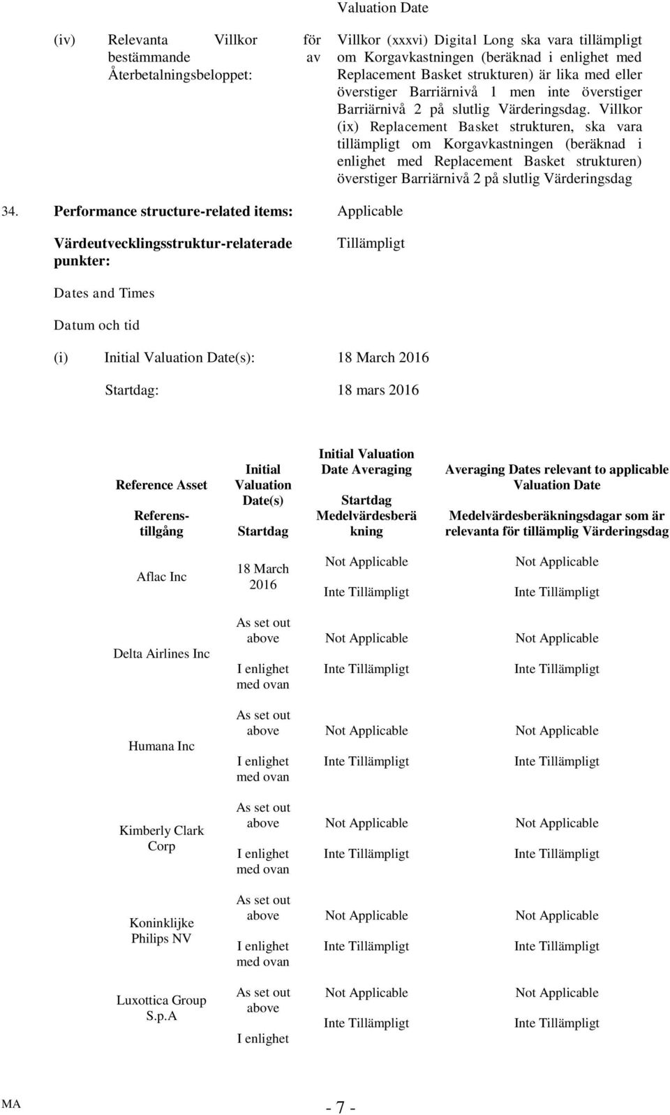 Villkor (ix) Replacement Basket strukturen, ska vara tillämpligt om Korgavkastningen (beräknad i enlighet med Replacement Basket strukturen) överstiger Barriärnivå 2 på slutlig Värderingsdag 34.