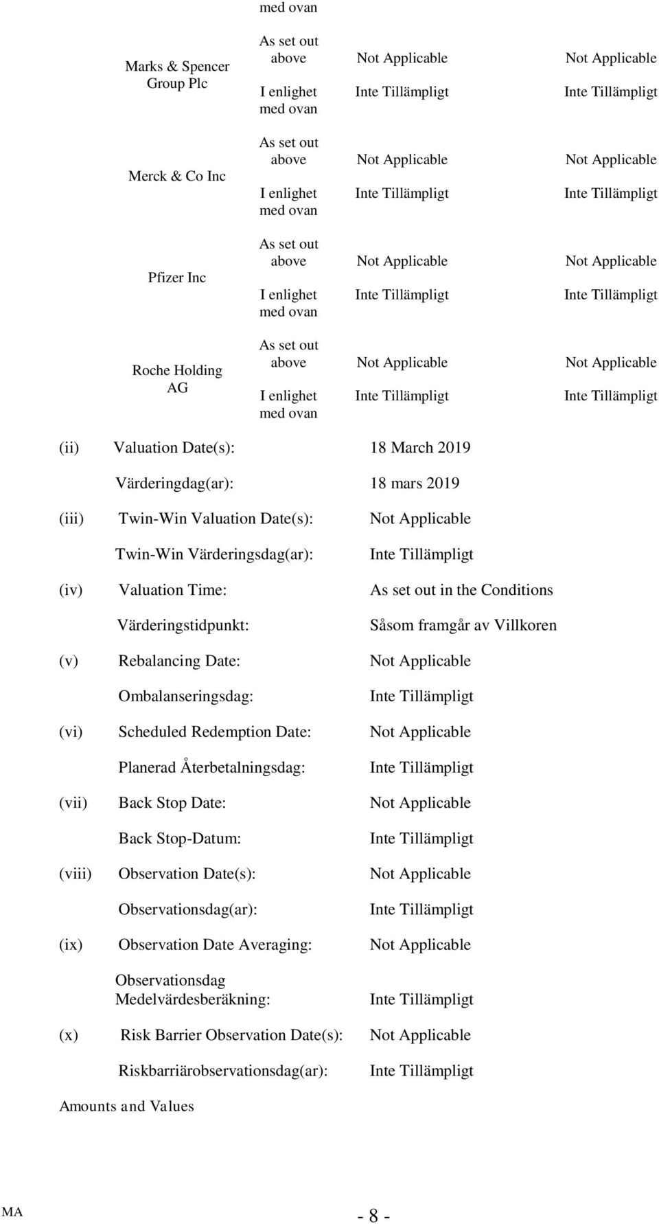 Conditions Värderingstidpunkt: Såsom framgår av Villkoren (v) Rebalancing Date: Ombalanseringsdag: (vi) Scheduled Redemption Date: Planerad Återbetalningsdag: (vii) Back Stop Date: Back Stop-Datum: