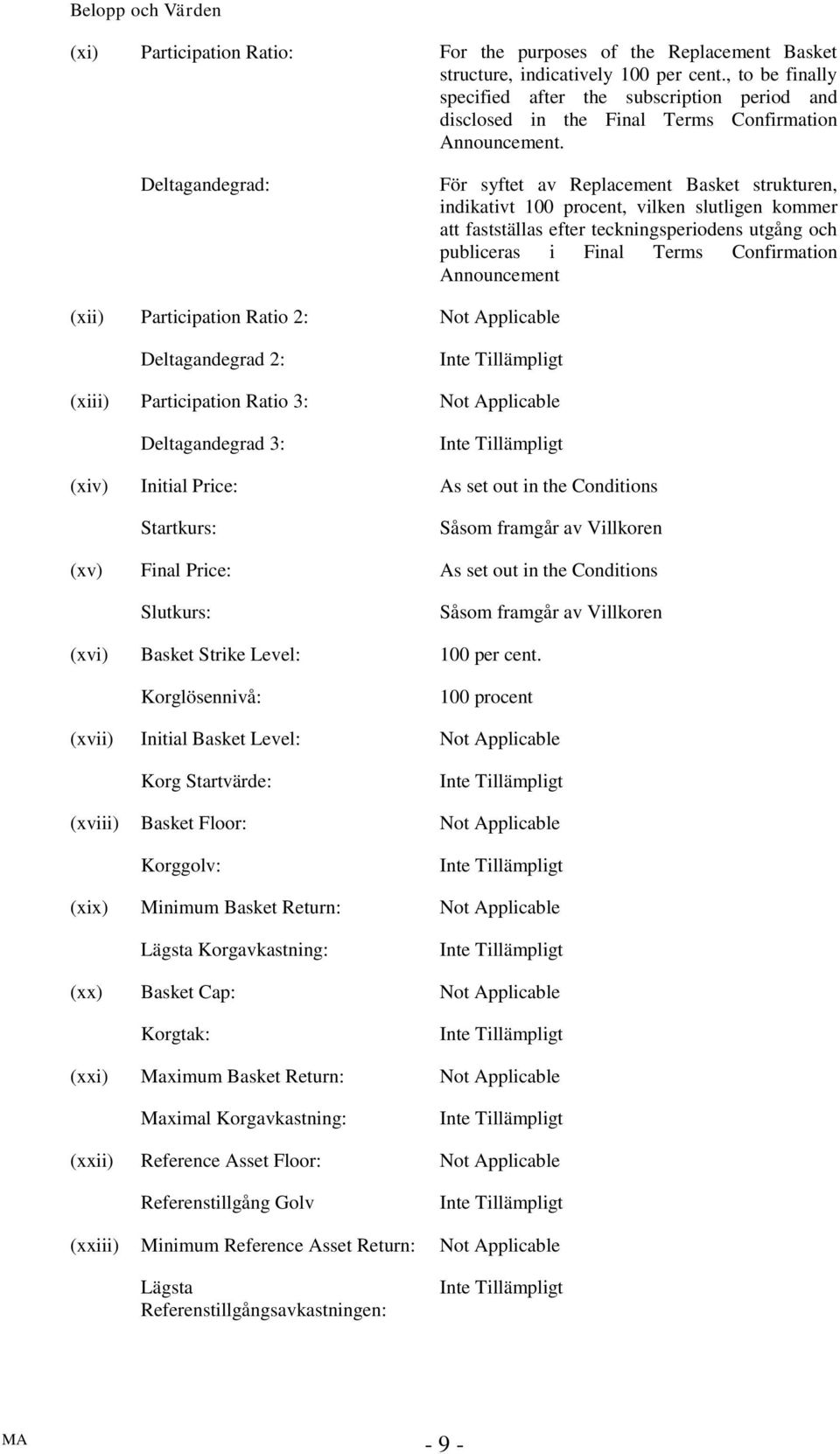 Deltagandegrad: För syftet av Replacement Basket strukturen, indikativt 100 procent, vilken slutligen kommer att fastställas efter teckningsperiodens utgång och publiceras i Final Terms Confirmation