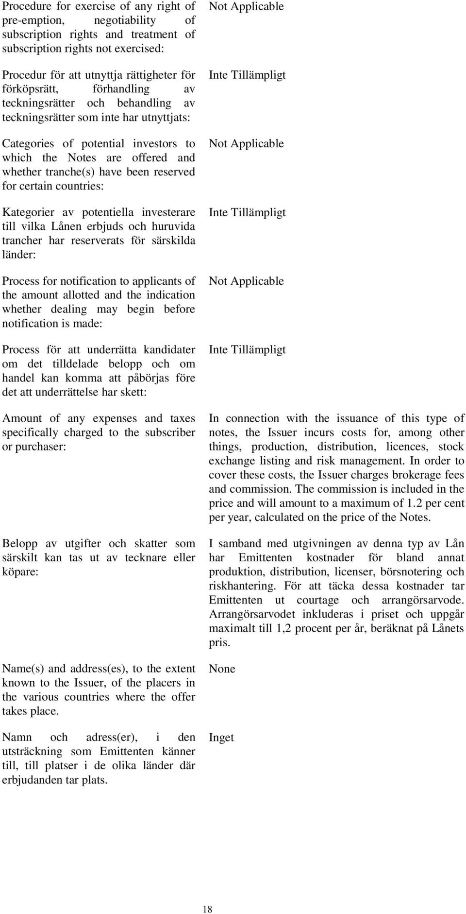 for certain countries: Kategorier av potentiella investerare till vilka Lånen erbjuds och huruvida trancher har reserverats för särskilda länder: Process for notification to applicants of the amount