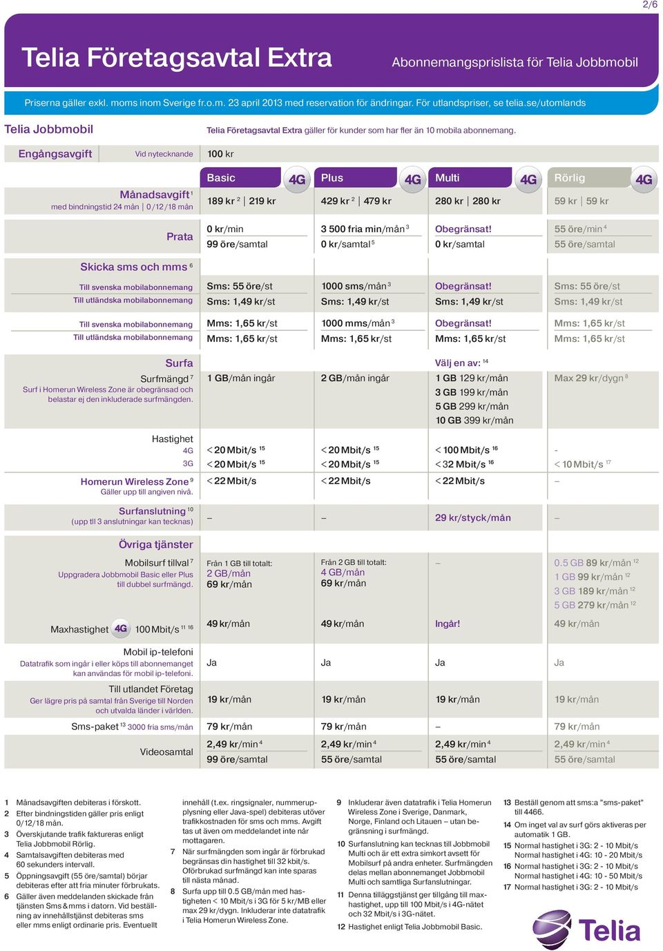 Engångsavgift Vid nytecknande 10 Basic Plus Multi Rörlig Månadsavgift 1 med bindningstid 24 mån 0 /12 /18 mån 189 kr 2 219 kr 429 kr 2 479 kr 28 28 59 kr 59 kr Prata /min 3 500 fria min/mån 3 /samtal