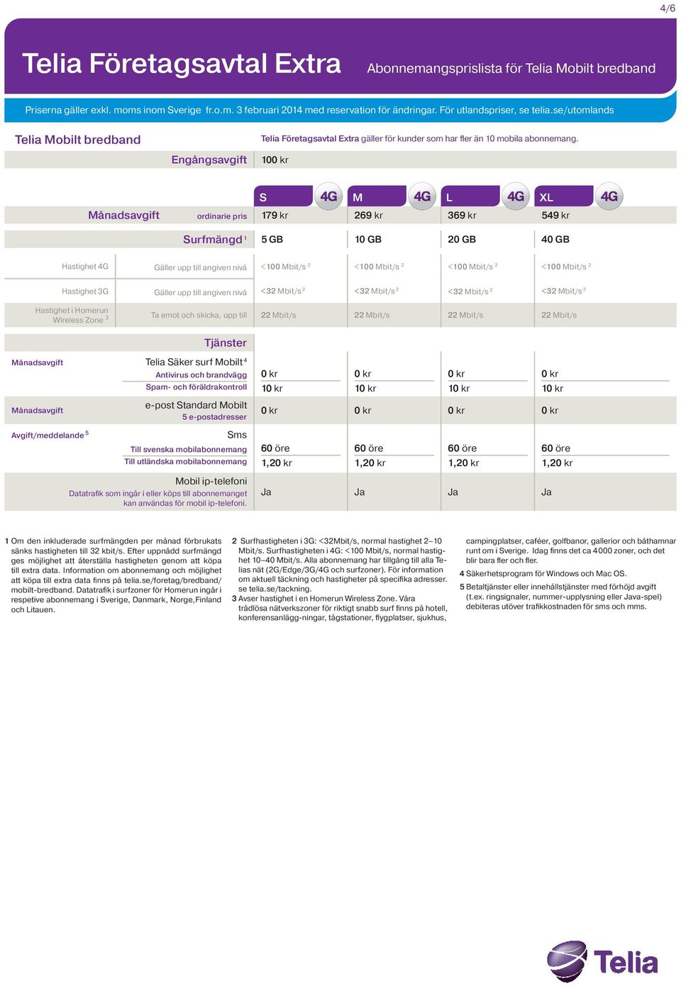Engångsavgift 10 S M L XL Månadsavgift ordinarie pris 179 kr 269 kr 369 kr 549 kr Surfmängd 1 5 GB 10 GB 20 GB 40 GB Hastighet 4G Gäller upp till angiven nivå <100 Mbit/s 2 <100 Mbit/s 2 <100 Mbit/s