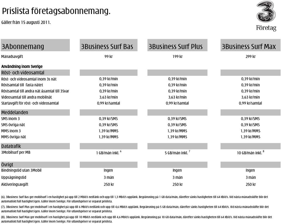 3,63 kr/min 3,63 kr/min 3,63 kr/min Startavgift för röst- och videosamtal 0,99 kr/samtal 0,99 kr/samtal 0,99 kr/samtal Meddelanden SMS inom 3 0,39 kr/sms 0,39 kr/sms 0,39 kr/sms SMS övriga nät 0,39