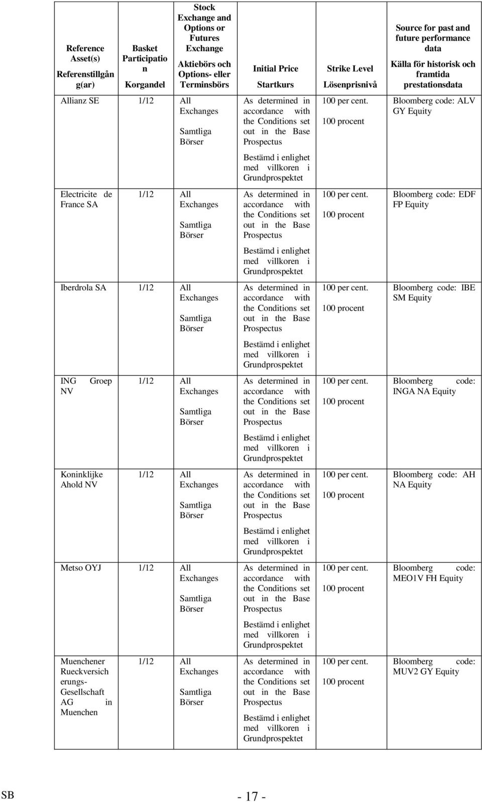 Conditions set out in the Base Prospectus 100 per cent.