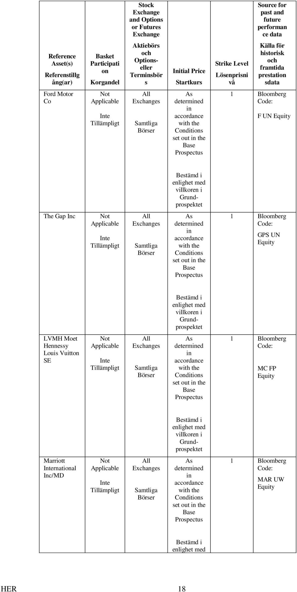 determined in accordance with the Conditions set out in the Base Prospectus 1 Bloomberg Code: F UN Equity Bestämd i enlighet med villkoren i Grundprospektet The Gap Inc Not Applicable Inte