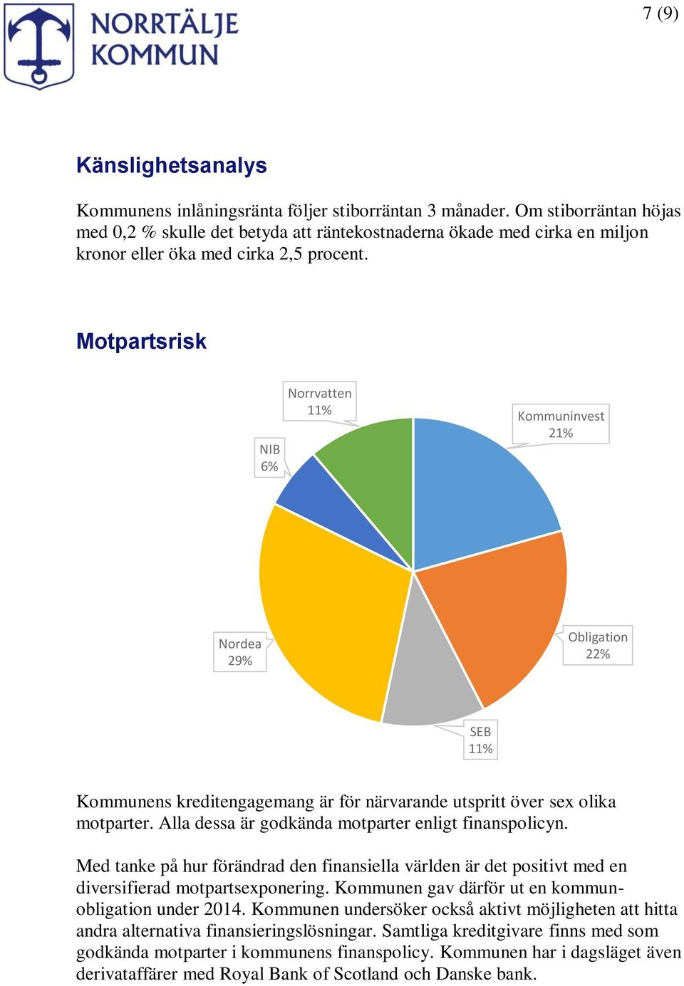 Motpartsrisk NIB 6% Norrvatten 11% Kommuninvest 21% Nordea 29% Obligation 22% SEB 11% Kommunens kreditengagemang är för närvarande utspritt över sex olika motparter.