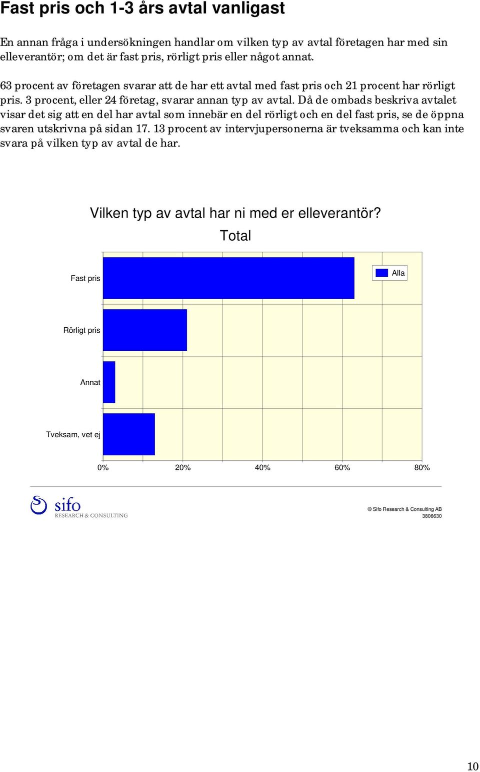 Då de ombads beskriva avtalet visar det sig att en del har avtal som innebär en del rörligt och en del fast pris, se de öppna svaren utskrivna på sidan 17.