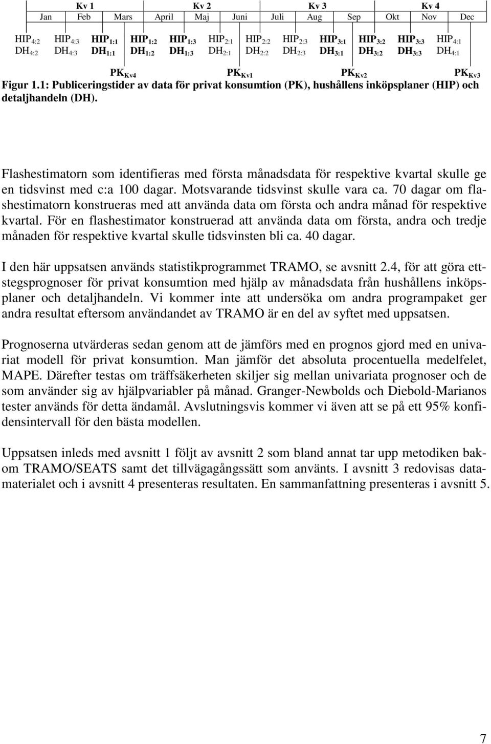 Flashesimaorn som idenifieras med försa månadsdaa för respekive kvaral skulle ge en idsvins med c:a 00 dagar. Mosvarande idsvins skulle vara ca.