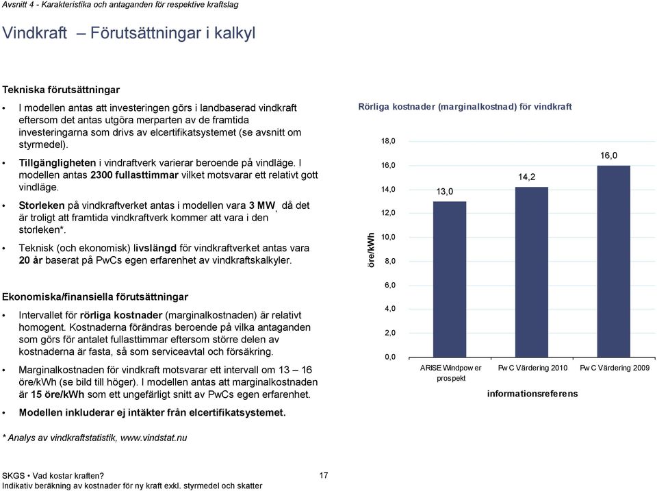 18,0 16,0 Tillgängligheten i vindraftverk varierar beroende på vindläge. I modellen antas 2300 fullasttimmar vilket motsvarar ett relativt gott vindläge.