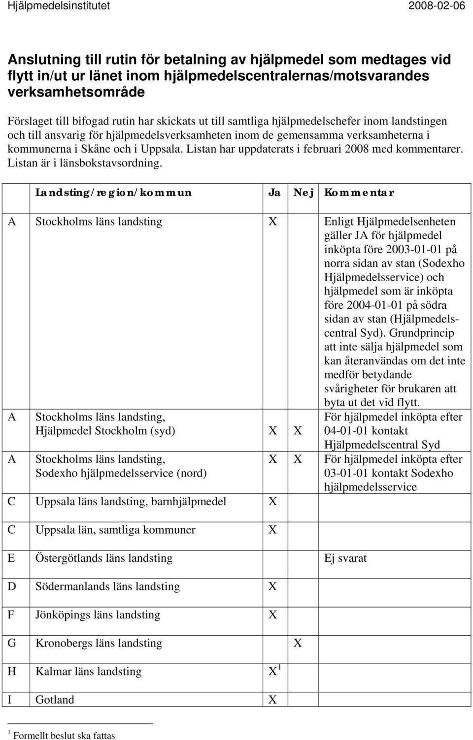 Listan har uppdaterats i februari 2008 med kommentarer. Listan är i länsbokstavsordning.