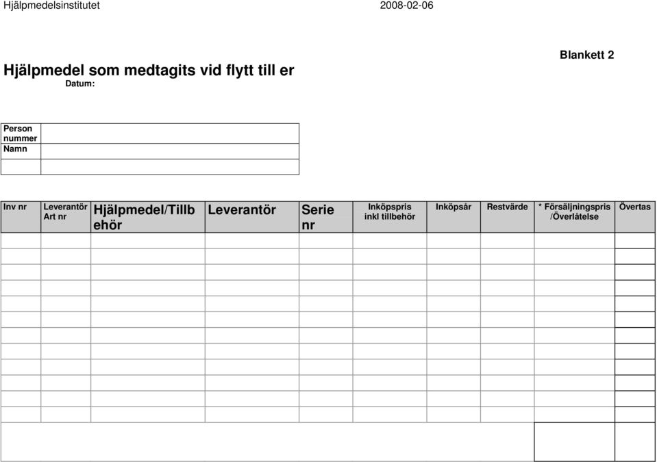 Hjälpmedel/Tillb ehör Leverantör Serie nr Inköpspris inkl