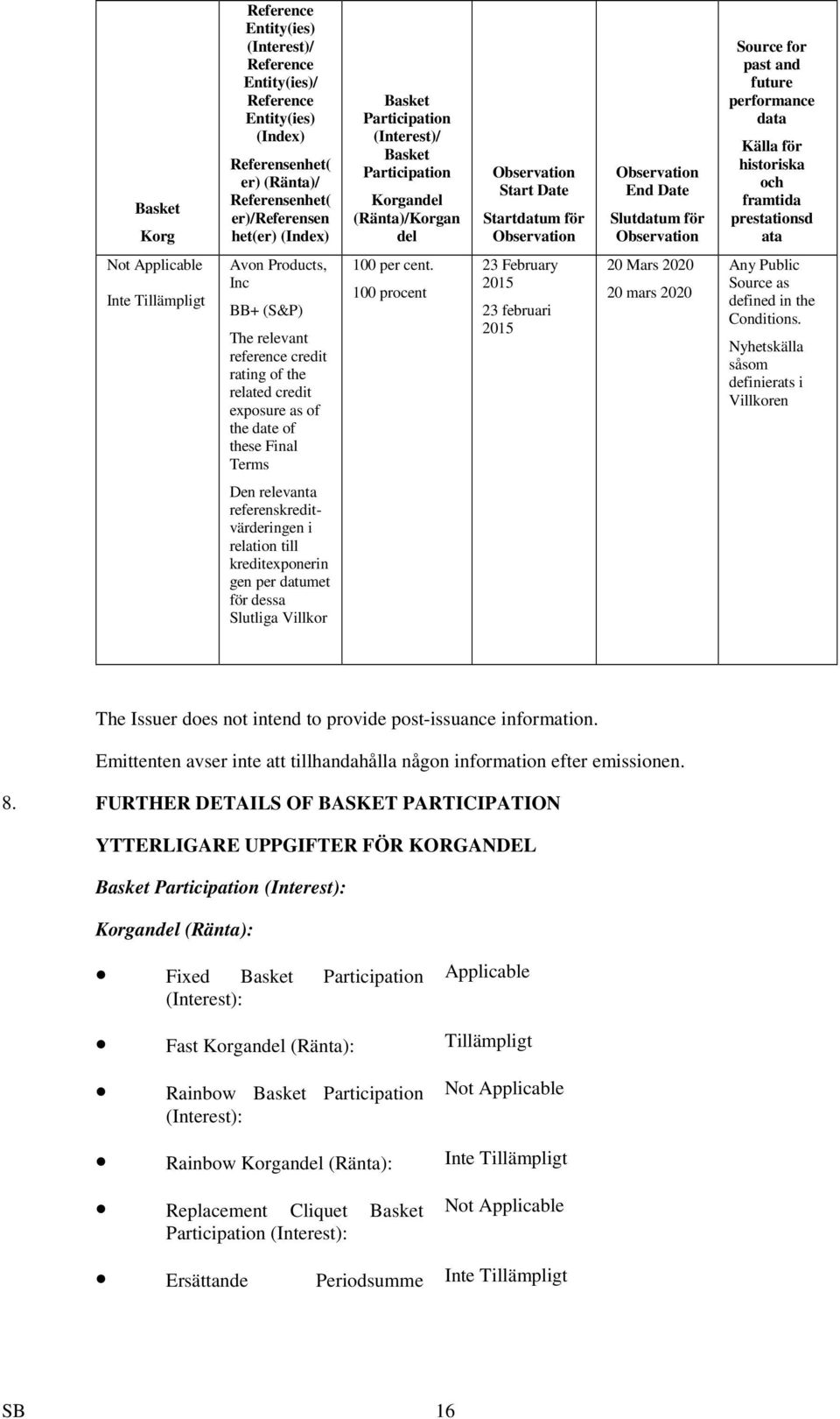 data Källa för historiska och framtida prestationsd ata Not Applicable Avon Products, Inc BB+ (S&P) The relevant reference credit rating of the related credit exposure as of the date of these Final