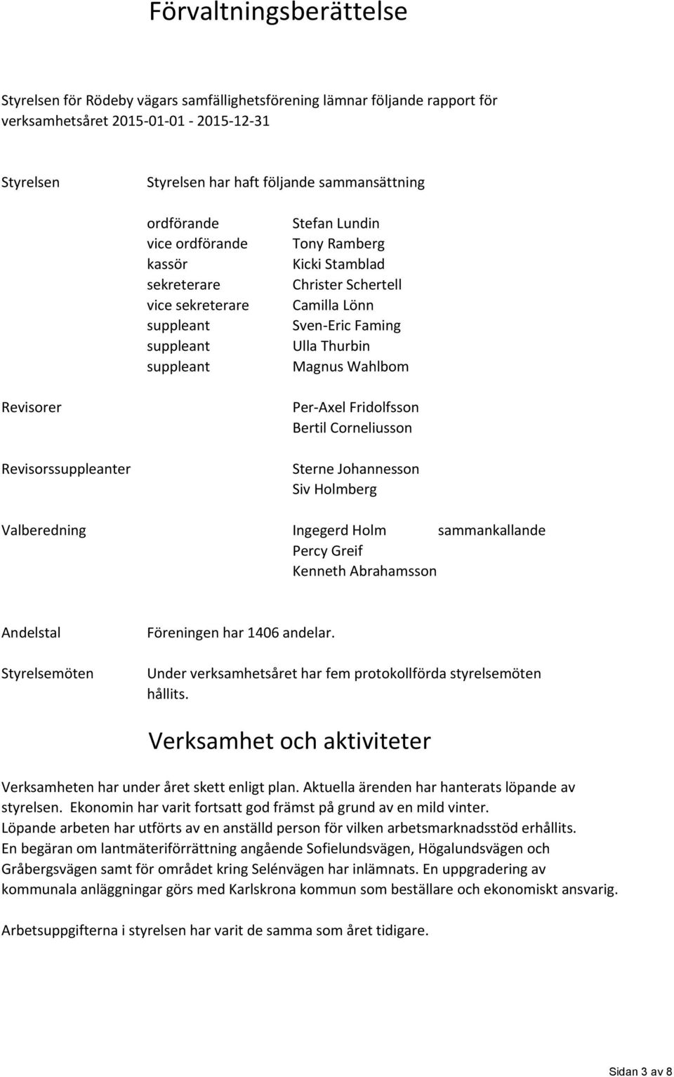 Revisorser Per Axel Fridolfsson Bertil Corneliusson Sterne Johannesson Siv Holmberg Valberedning Ingegerd Holm sammankallande Percy Greif Kenneth Abrahamsson Andelstal Styrelsemöten Föreningen har