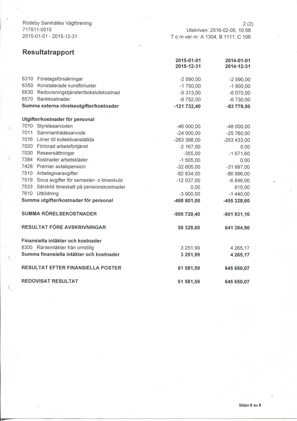 59-1 90-6 07-6 73-83 779,50 Utgifter/kostnader for personal 7010 Styrelsearvoden 7011 Sammantradesarvode 7016 Loner till kollektivanstallda 7020 Forlorad arbetsfortjanst 7030 Reseersattningar 7384