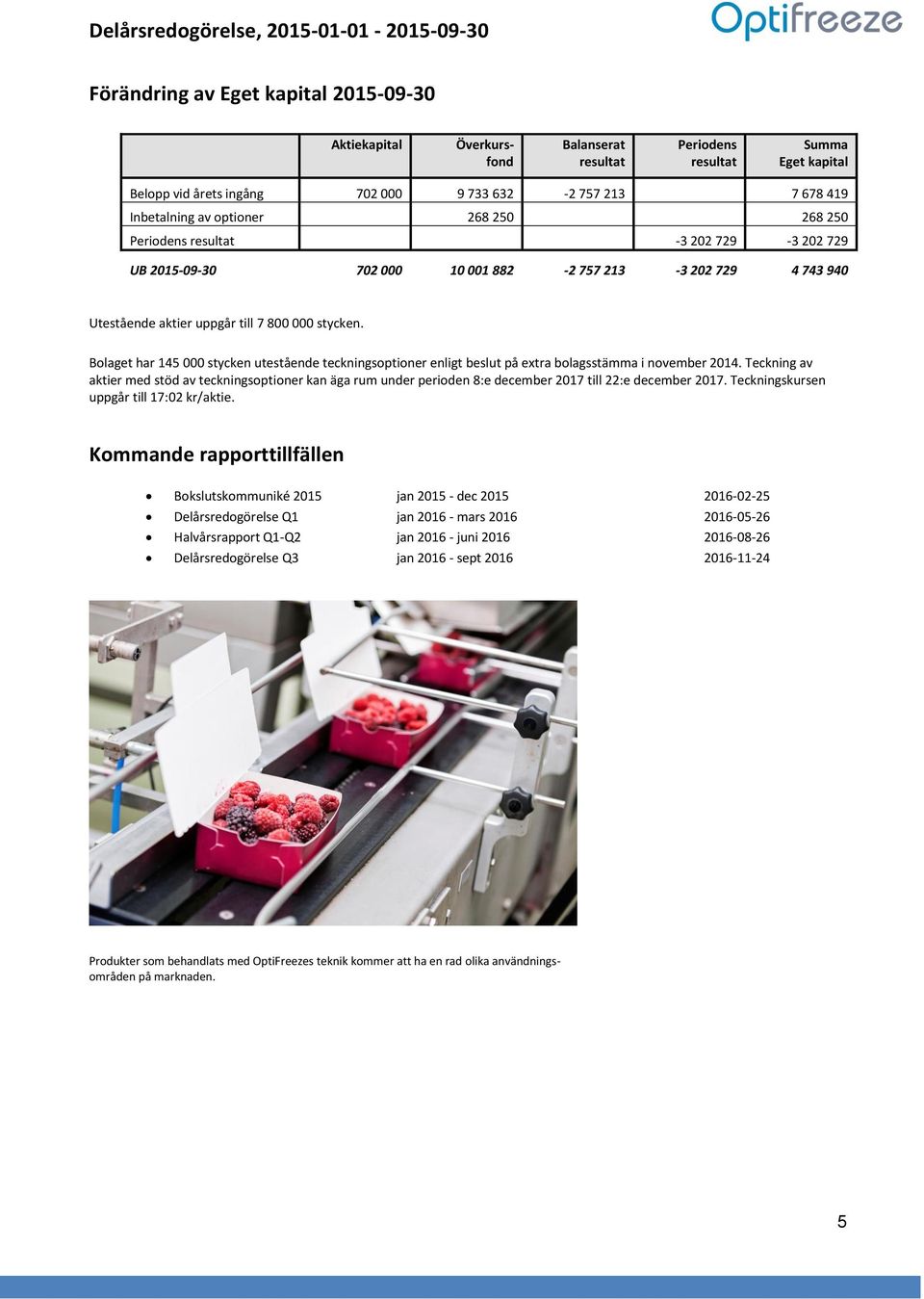 Bolaget har 145 000 stycken utestående teckningsoptioner enligt beslut på extra bolagsstämma i november 2014.