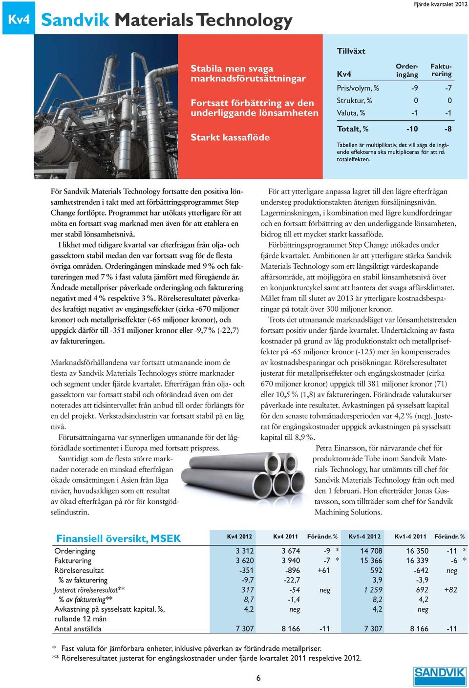 -7-1 -8 För Sandvik Materials Technology fortsatte den positiva lönsamhetstrenden i takt med att förbättringsprogrammet Step Change fortlöpte.