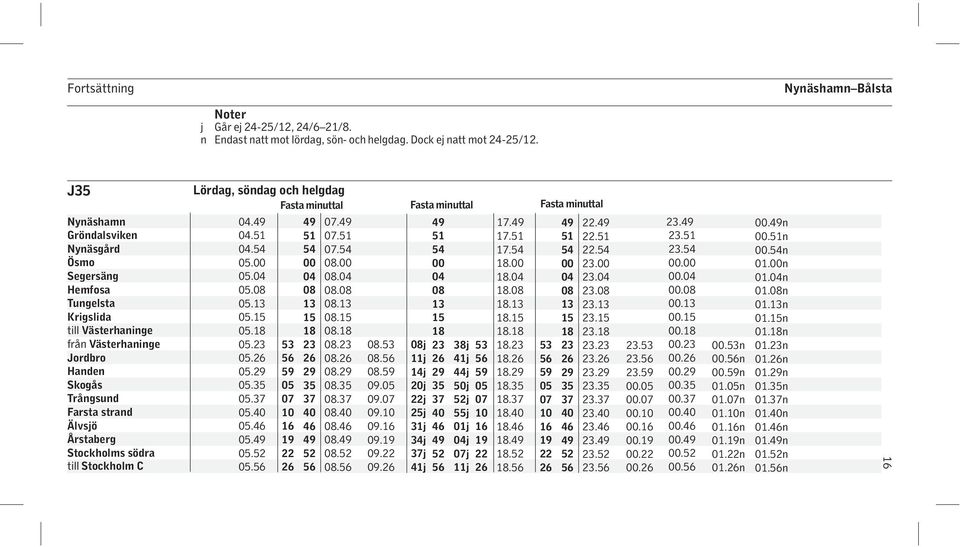 Stockholms södra till Stockholm C Lördag, söndag och helgdag Fasta minuttal Fasta minuttal Fasta minuttal... 05. 05. 05. 05. 05. 05. 05. 05. 05. 05.35 05. 05. 05.46 05. 05. 05. 05 35 46.............35...46.......05...... j 11j j 20j j 25j j j j j 35 46 38j j j 50j j 55j j j j 11j 05 17.