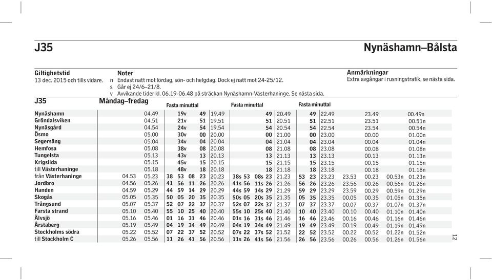 J35 Måndag fredag Fasta minuttal Fasta minuttal Fasta minuttal Nynäshamn Gröndalsviken Nynäsgård Ösmo Segersäng Hemfosa Tungelsta Krigslida till Västerhaninge från Västerhaninge Jordbro Handen Skogås