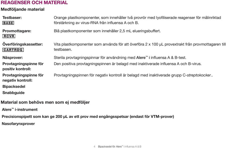 Överföringskassetter: Näsprover: Provtagningspinne för positiv kontroll: Provtagningspinne för negativ kontroll: Bipacksedel Snabbguide Vita plastkomponenter som används för att överföra 2 x 100 µl