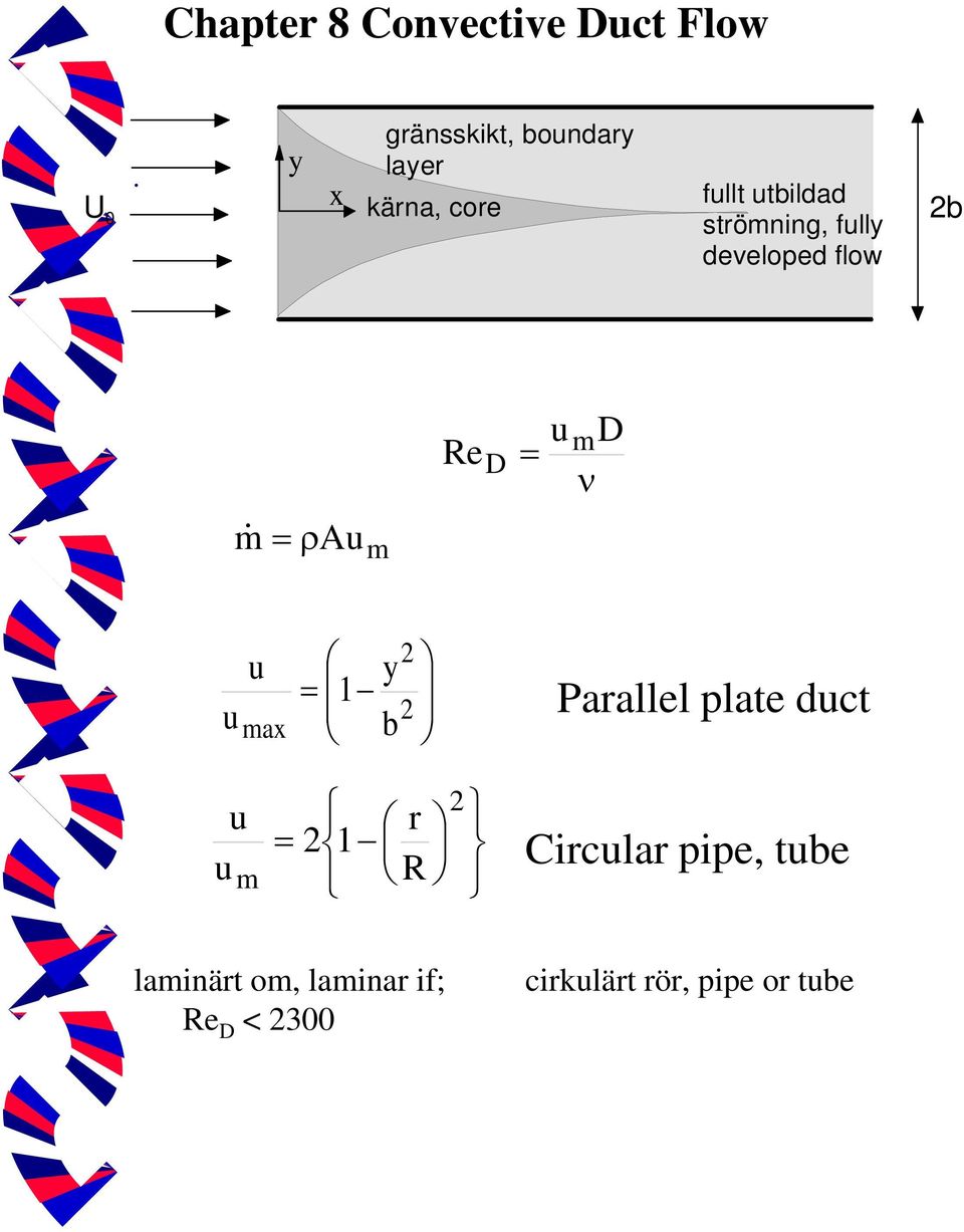 stömning, fully developed flow b e um ν m ρau m u u ma y b
