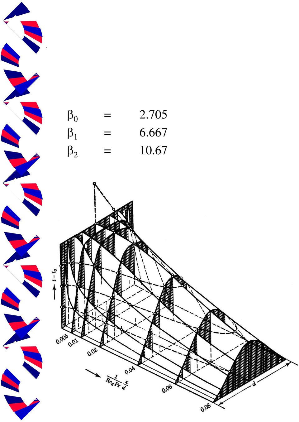 667 β 0.