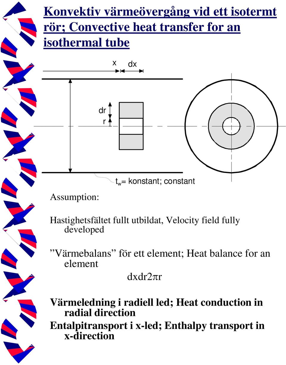 developed Vämebalans fö ett element; Heat balance fo an element ddπ Vämeledning i adiell