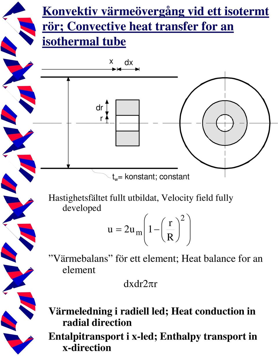 developed u u m Vämebalans fö ett element; Heat balance fo an element ddπ Vämeledning i