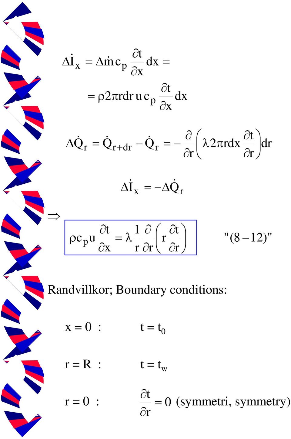 andvillko; Bounday conditions: 0 :