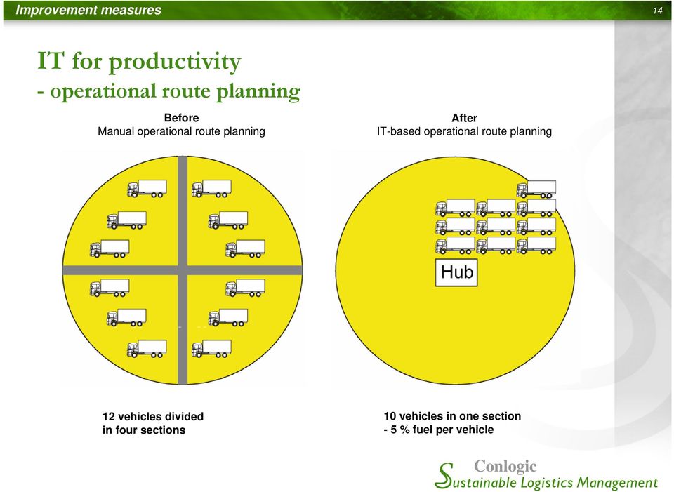 operational route planning 12 vehicles divided in four