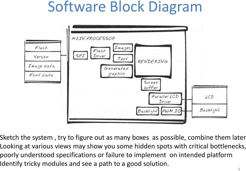 spots with critical bottlenecks, poorly understood specifications or failure to