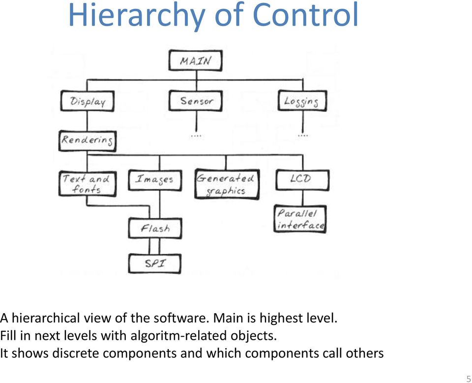 Fill in next levels with algoritm-related