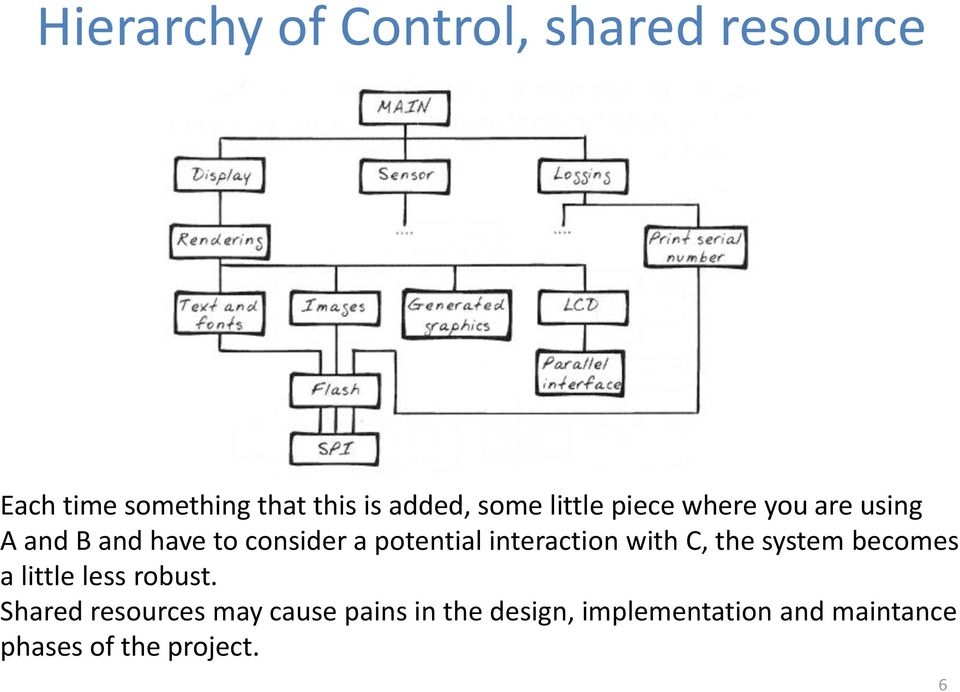 interaction with C, the system becomes a little less robust.