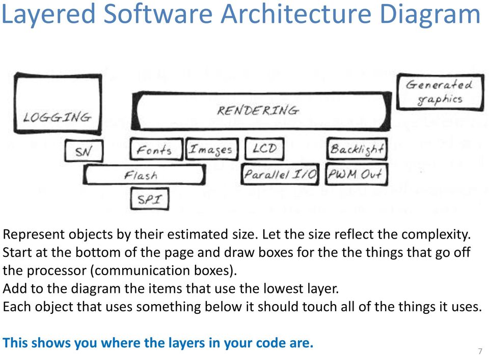 Start at the bottom of the page and draw boxes for the the things that go off the processor