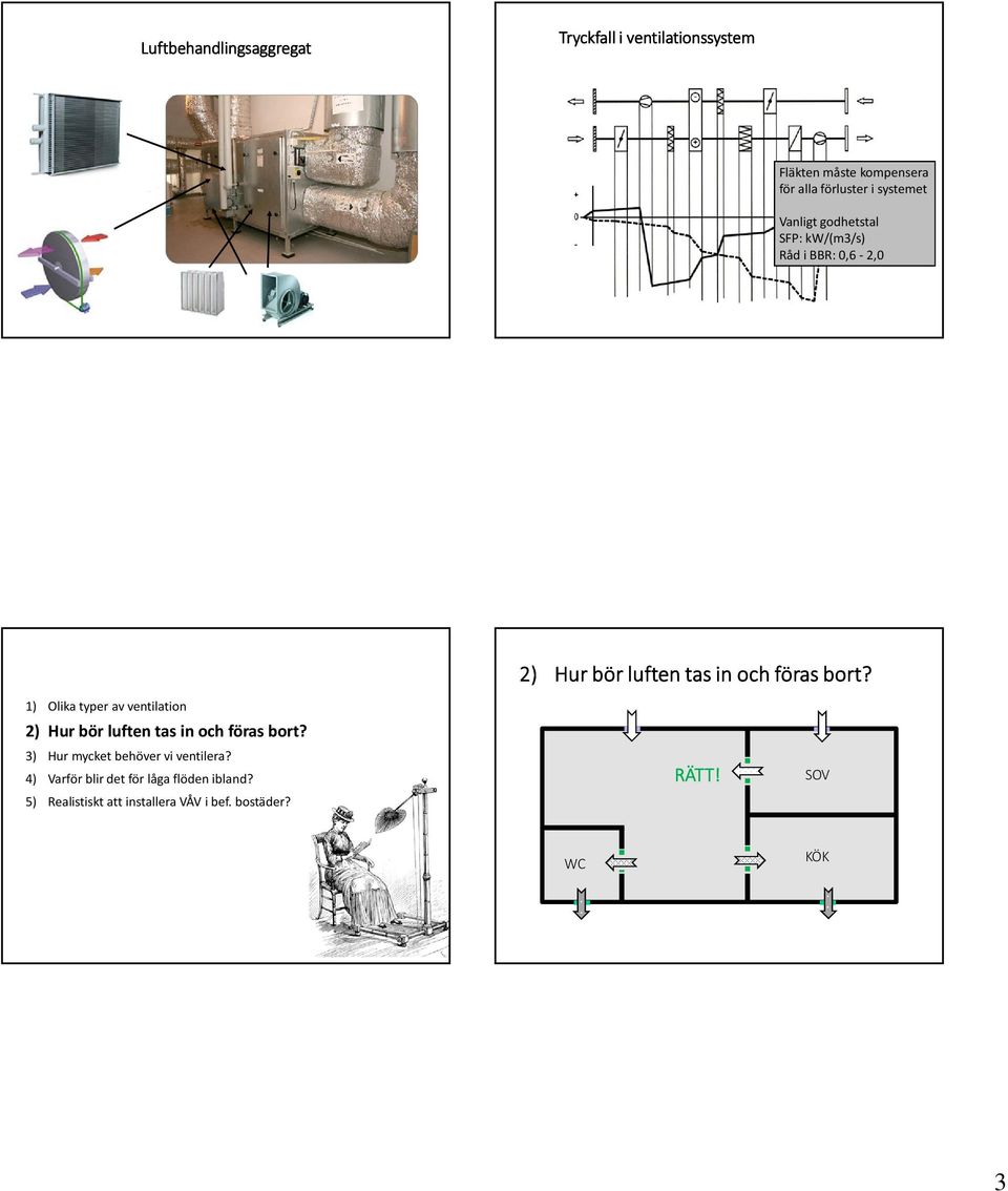 luften tas in och föras bort? 3) Hur mycket behöver vi ventilera?