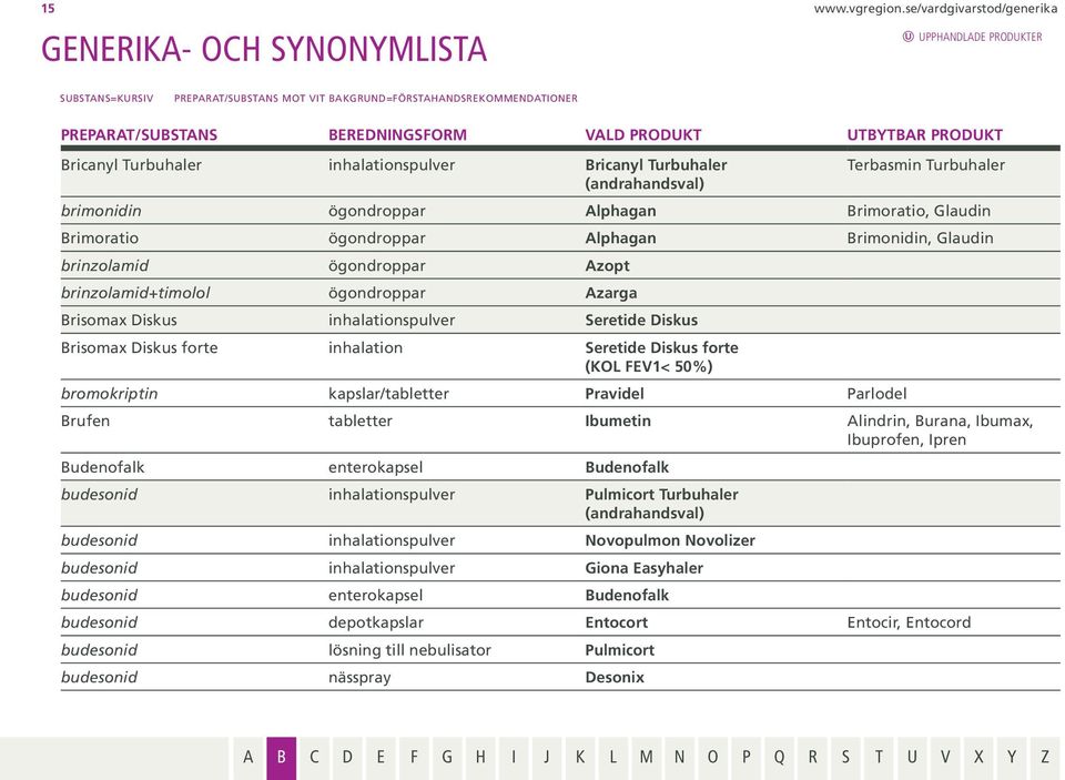 Alphagan Brimonidin, Glaudin brinzolamid ögondroppar Azopt brinzolamid+timolol ögondroppar Azarga Brisomax Diskus inhalationspulver Seretide Diskus Brisomax Diskus forte inhalation Seretide Diskus