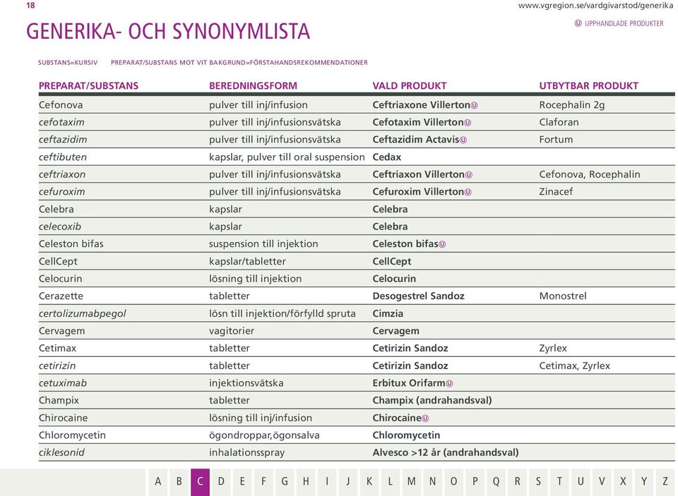 inj/infusionsvätska Ceftazidim Actavis Fortum ceftibuten kapslar, pulver till oral suspension Cedax ceftriaxon pulver till inj/infusionsvätska Ceftriaxon Villerton Cefonova, Rocephalin cefuroxim