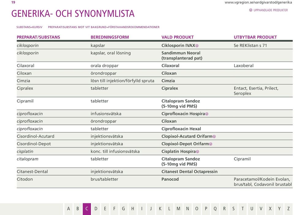 Ciloxan örondroppar Ciloxan Cimzia lösn till injektion/förfylld spruta Cimzia Cipralex tabletter Cipralex Entact, Esertia, Prilect, Seroplex Cipramil tabletter Citalopram Sandoz (5-10mg vid PMS)