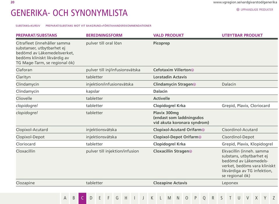 Claforan pulver till inj/infusionsvätska Cefotaxim Villerton Clarityn tabletter Loratadin Actavis Clindamycin injektion/infusionsvätska Clindamycin Stragen Dalacin Clindamycin kapslar Dalacin