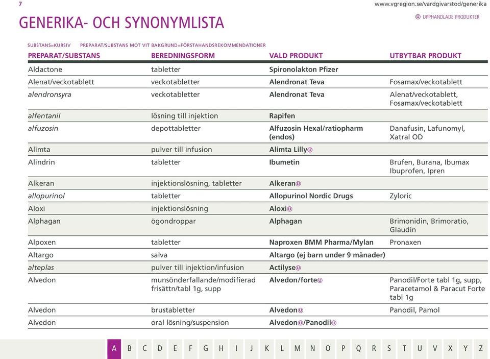 Alenat/veckotablett, Fosamax/veckotablett alfentanil lösning till injektion Rapifen alfuzosin depottabletter Alfuzosin Hexal/ratiopharm (endos) Alimta pulver till infusion Alimta Lilly Danafusin,