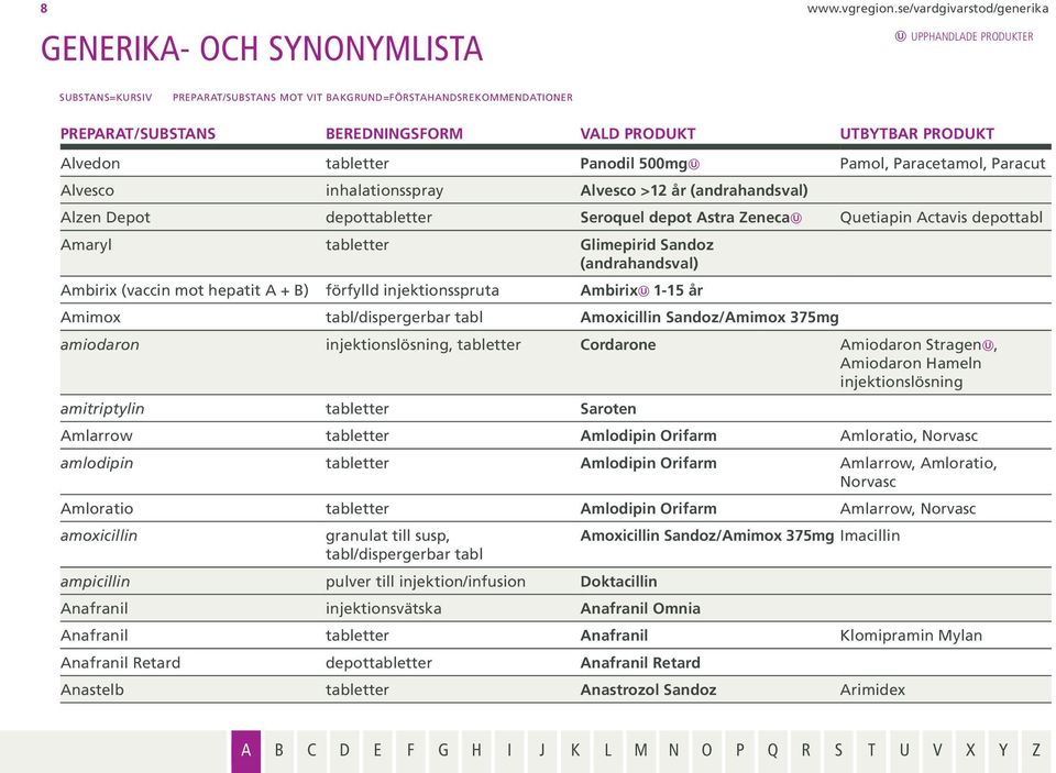 Quetiapin Actavis depottabl Amaryl tabletter Glimepirid Sandoz (andrahandsval) Ambirix (vaccin mot hepatit A + B) förfylld injektionsspruta Ambirix 1-15 år Amimox tabl/dispergerbar tabl Amoxicillin