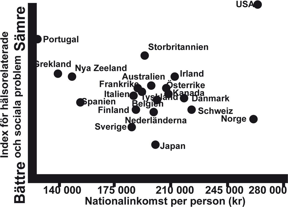 Kanada Tyskland Spanien Danmark Belgien Finland Schweiz Norge Sverige