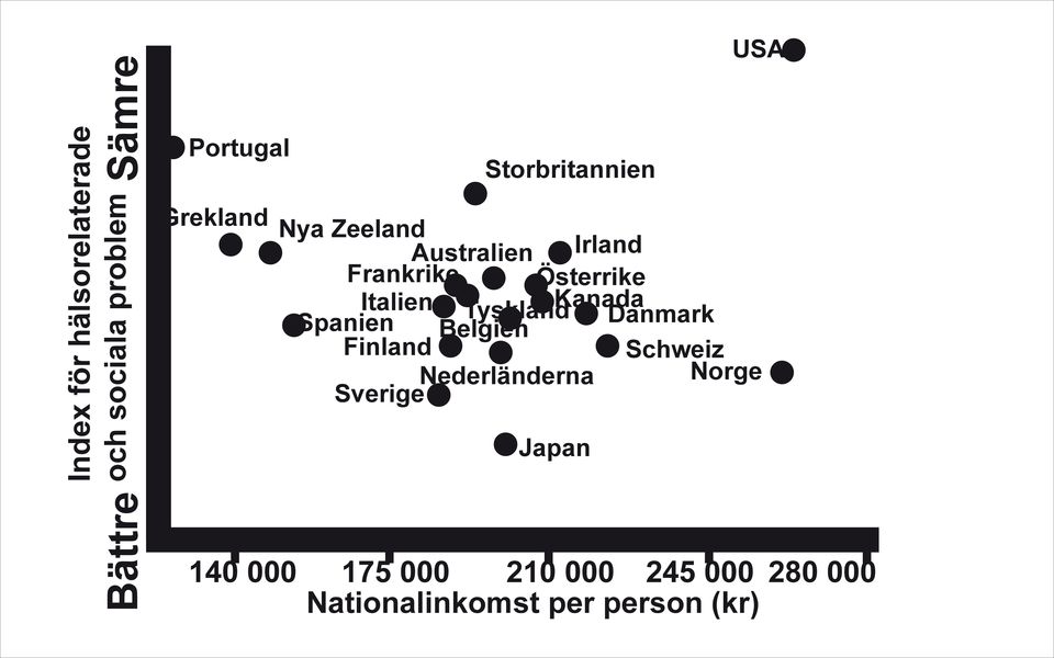 Kanada Tyskland Spanien Danmark Belgien Finland Schweiz Norge Sverige