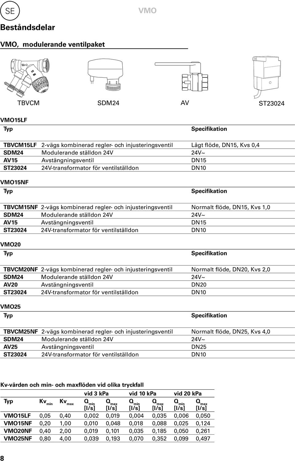 Normalt flöde, DN15, Kvs 1,0 SDM24 Modulerande ställdon 24V 24V~ AV15 Avstängningsventil DN15 ST23024 24V-transformator för ventilställdon DN10 VMO20 Typ Specifikation TBVCM20NF 2-vägs kombinerad