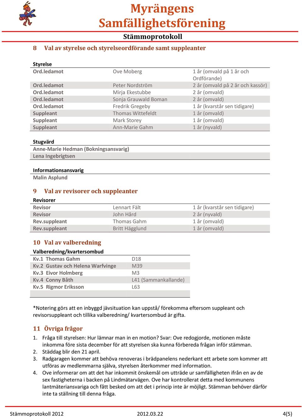 ledamot Fredrik Gregeby 1 år (kvarstår sen tidigare) Suppleant Thomas Wittefeldt 1 år (omvald) Suppleant Mark Storey 1 år (omvald) Suppleant Ann-Marie Gahm 1 år (nyvald) Stugvärd Anne-Marie Hedman