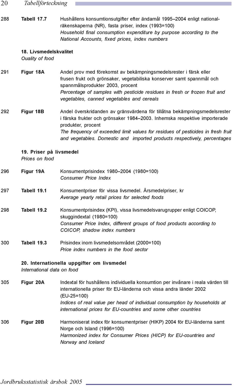 Accounts, fixed prices, index numbers 18.