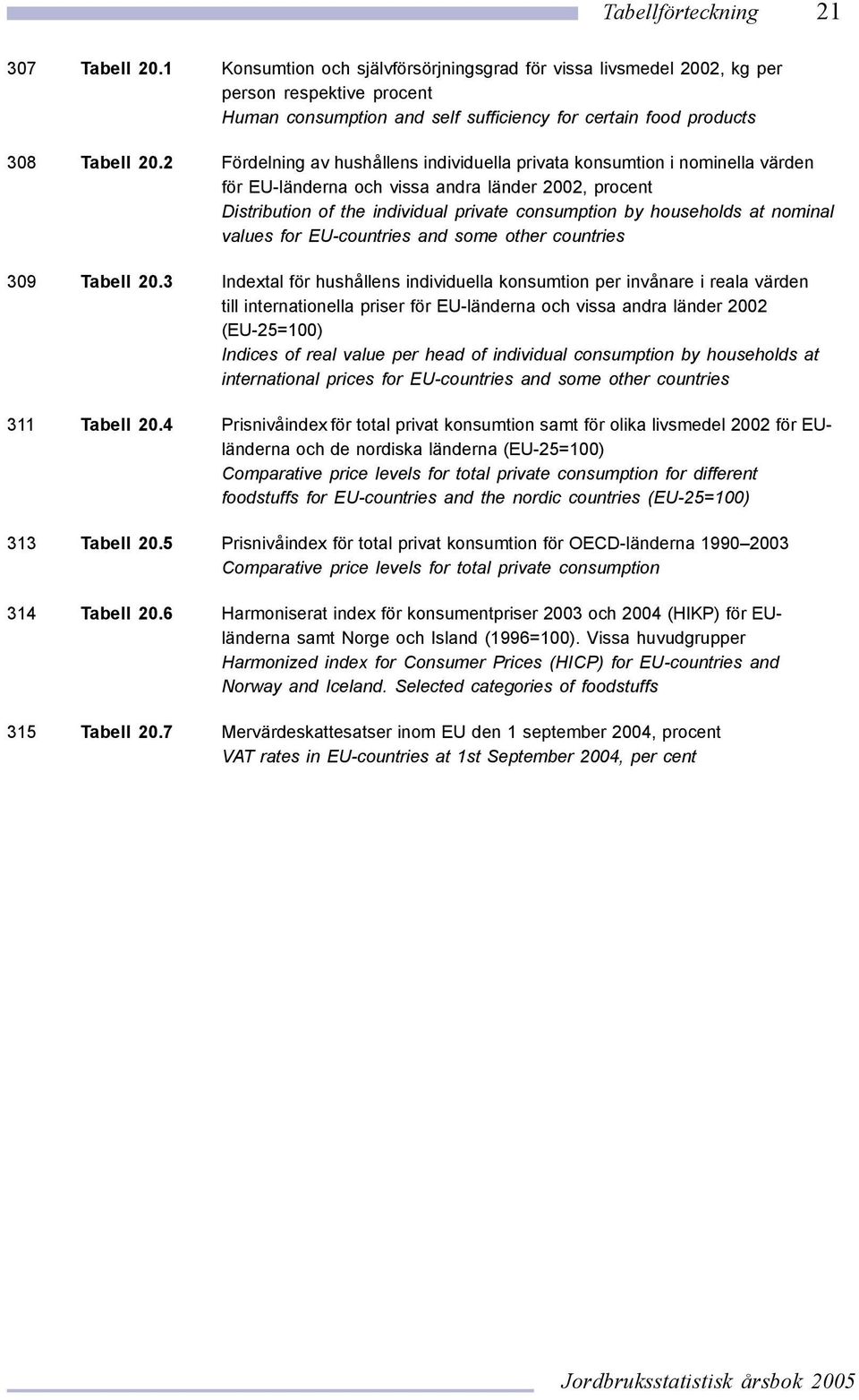 nominal values for EU-countries and some other countries 309 Tabell 20.