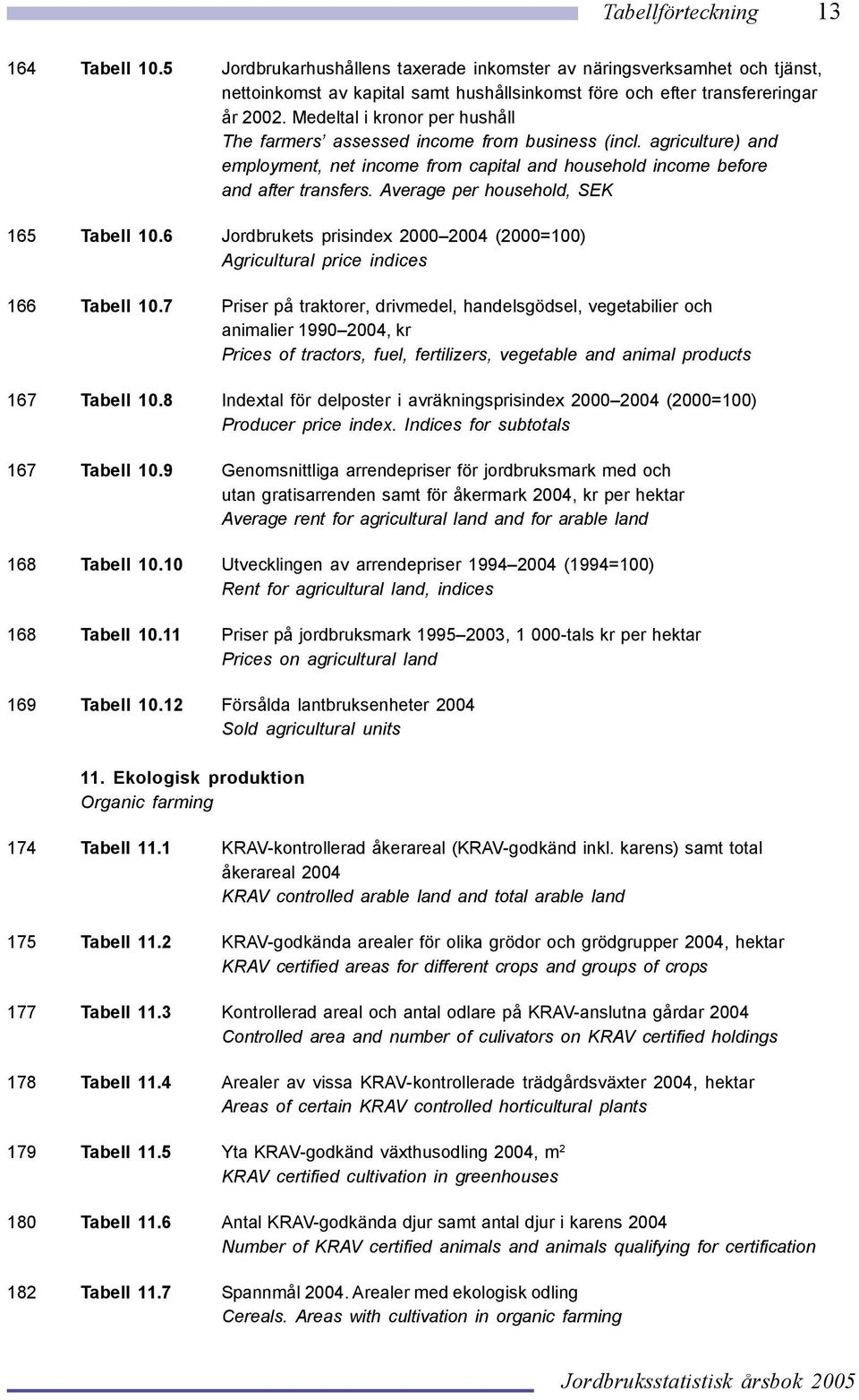 Average per household, SEK 165 Tabell 10.6 Jordbrukets prisindex 2000 2004 (2000=100) Agricultural price indices 166 Tabell 10.